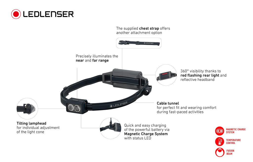 Ledlenser NEO5R Rechargeable Headlamp